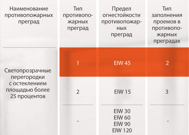1 ТИП
